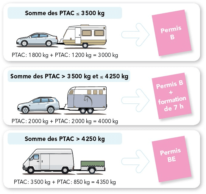 Infos Remorque